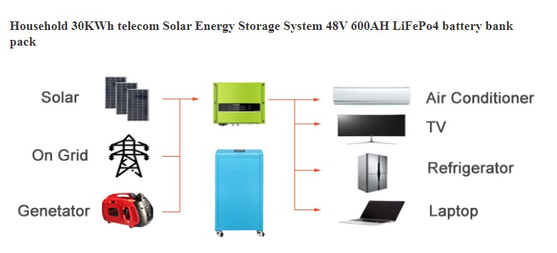 Lithtech TE600 28,8 kWh SOLAR-Energiespeicher POWER SYSTEM 30 kWh 48 V 600 AH LiFePo4-Akku für den Haushalt